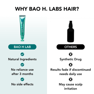 Bao H. Lab - Bao H. Lab Hair Loss Ampoule (Roll - On) - Stellar K - Beauty