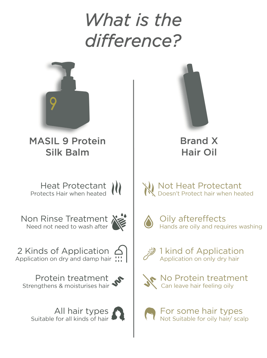 MASIL - 9 Protein Perfume Silk Balm - Stellar K-Beauty